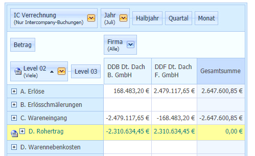 Konsolidierung2